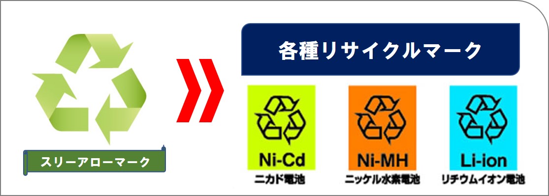 3つの矢印の「リサイクルマーク」が目印